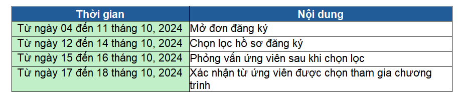 Kêu gọi nộp hồ sơ Trao đổi thanh niên tại Wales, Vương quốc Anh